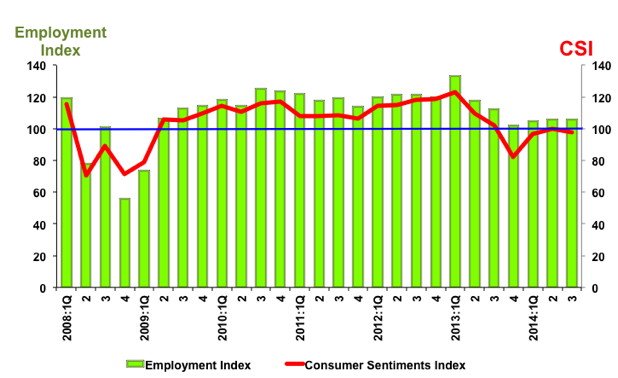csi 3rd Quarter 2014