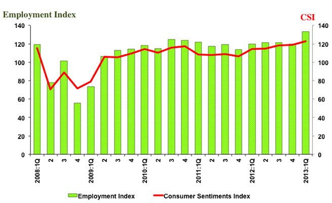 csi 1st Quarter 22013