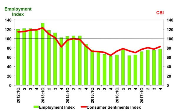csi 4th Quarter 2017