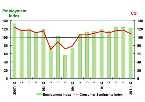 csi 1st Quarter 2011
