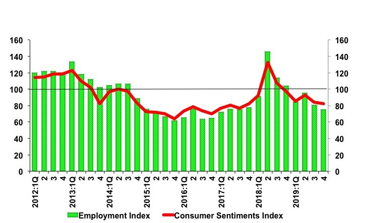 CSI 4th Quarter 2019