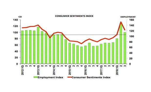 csi 3rd Quarter 2018
