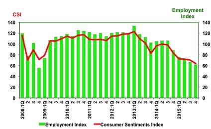csi 4th Quarter 2015
