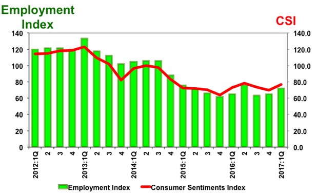 csi 1st Quarter 2017