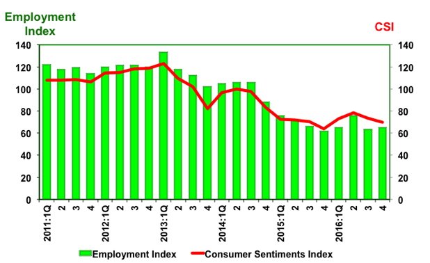 csi 4th Quarter 2016