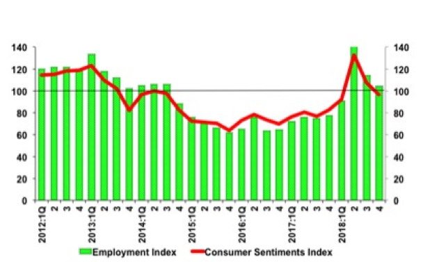csi4 4th Quarter 2018