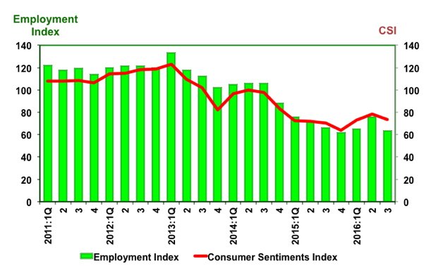 csi 3rd Quarter 2016