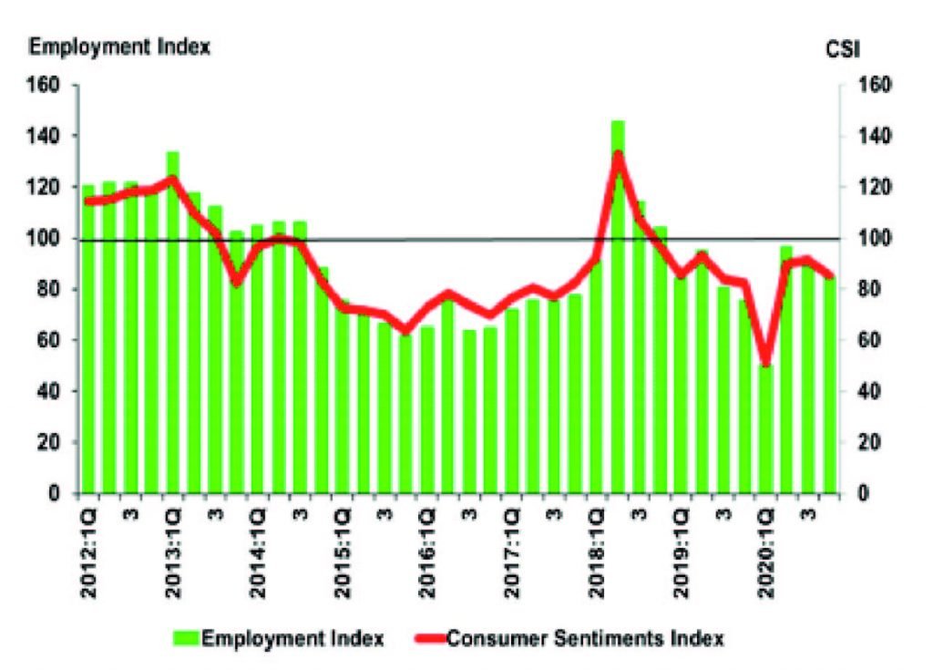 CSI 4th Quarter 2020