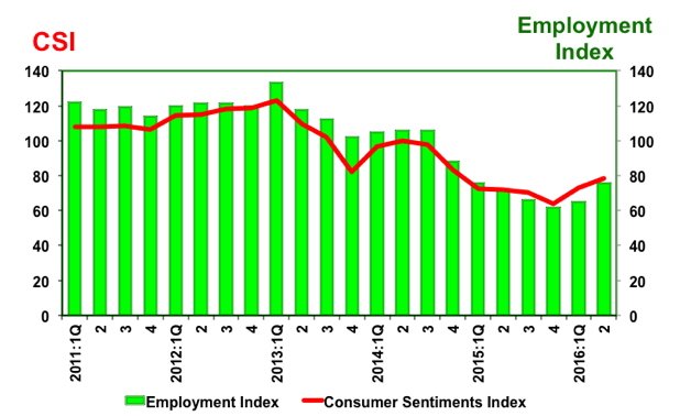 csi 2nd Quarter 2016