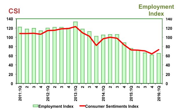 csi 1st Quarter 2016