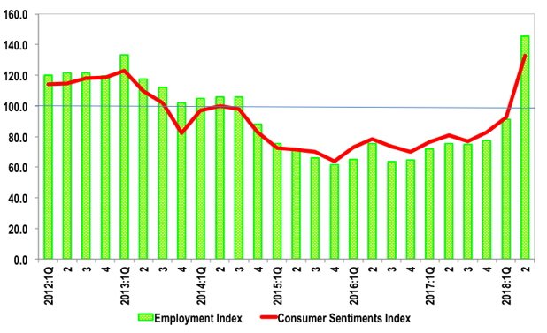 csi 2nd Quarter 2018