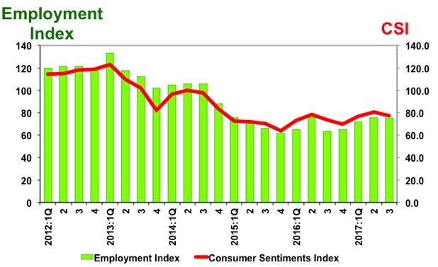 csi 3rd Quarter 2017