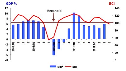 bci 1st Quarter 2011