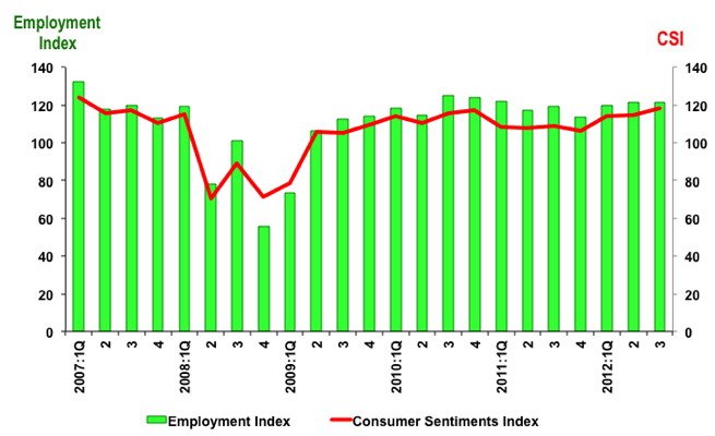 csi 3rd Quarter 2012