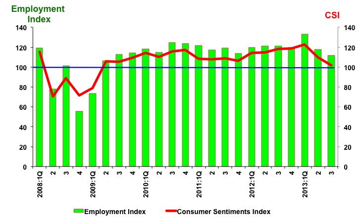 csi 3rd Quarter 2013