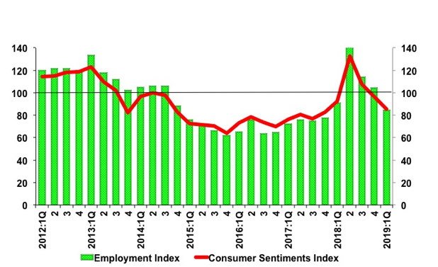 csi 1st Quarter 2019