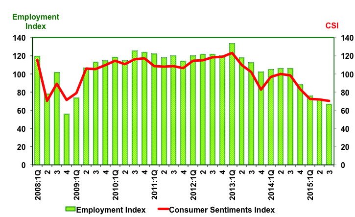 csi 3rd Quarter 2015
