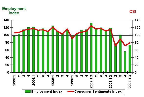 csi 1st Quarter 2009