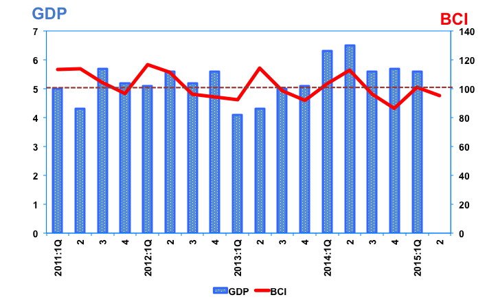 bci 1st Quarter 2015