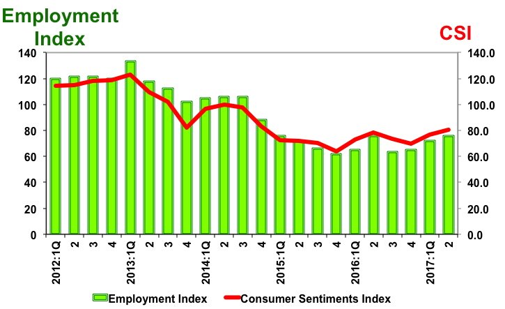 csi 2nd Quarter 2017