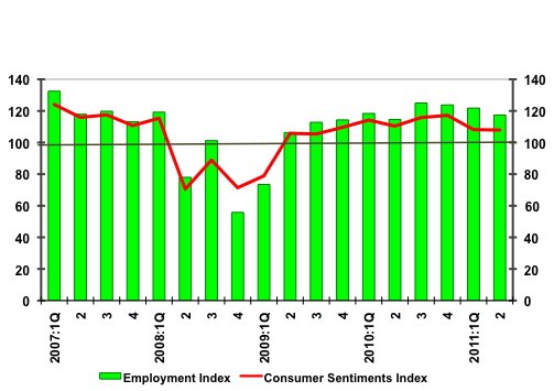 csi 2nd Quarter 2011