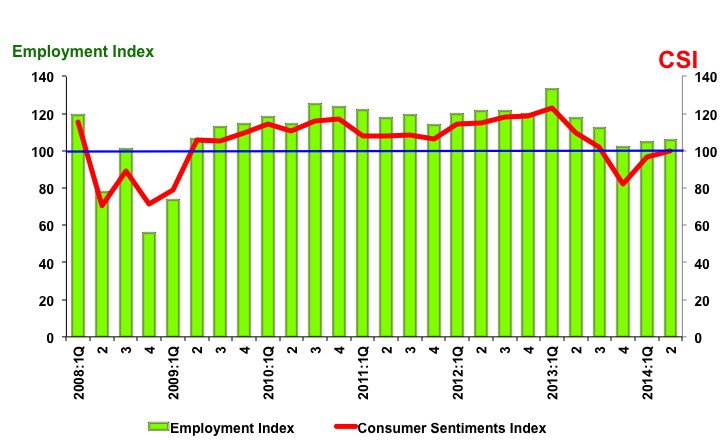 csi 2nd Quarter 2014