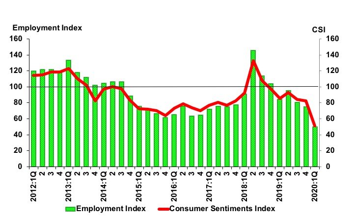CSI 1st Quarter 2020
