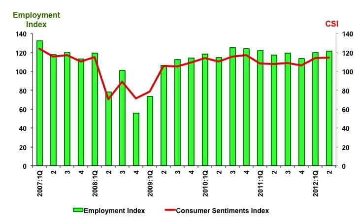 csi 2nd Quarter 2012