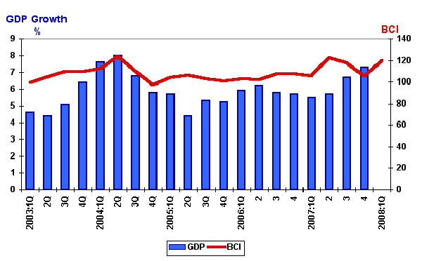 bci 1st Quarter 08