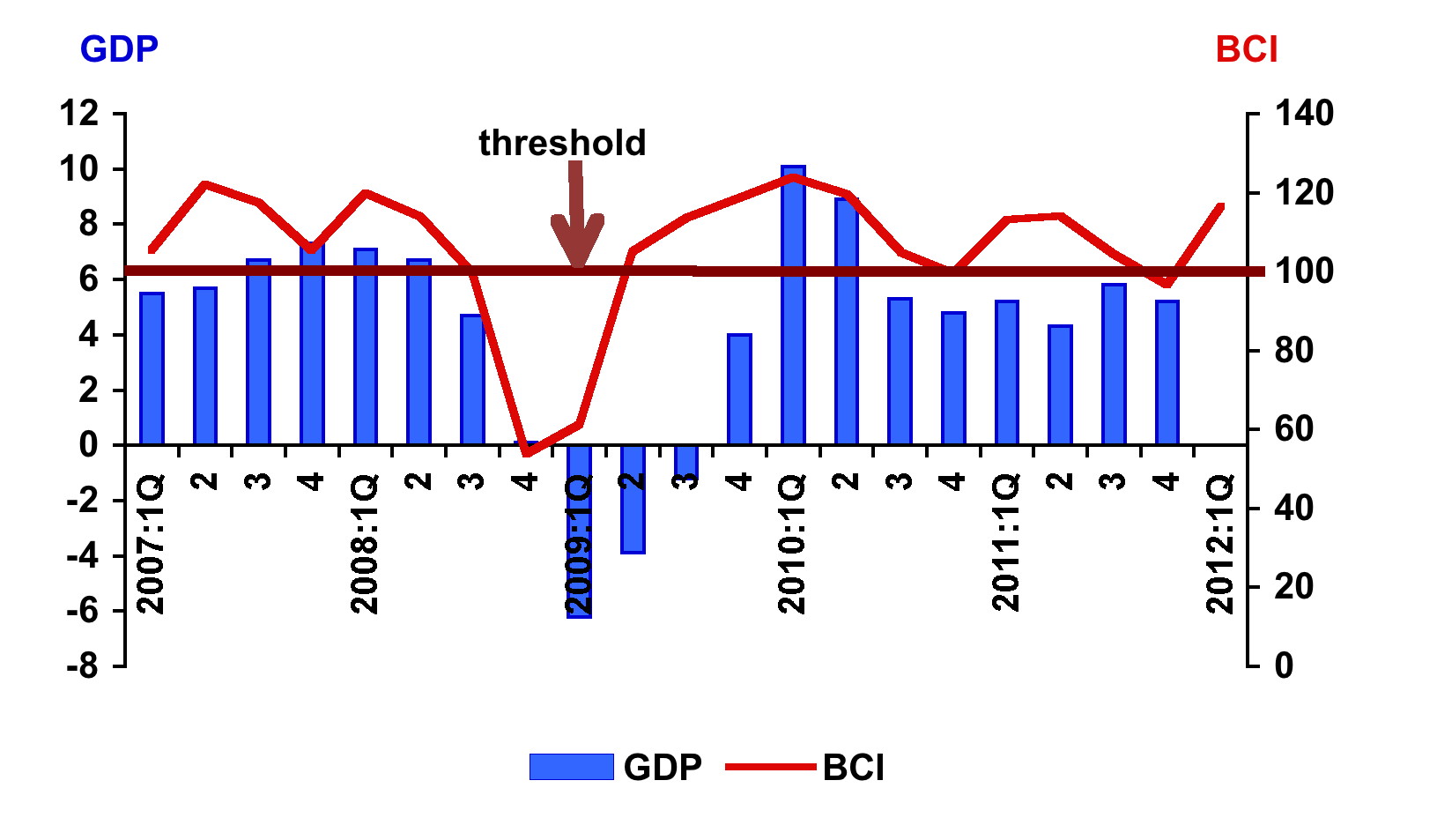 bci 1st Quarter 2012