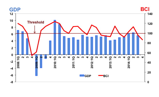bci 4th Quarter 2014