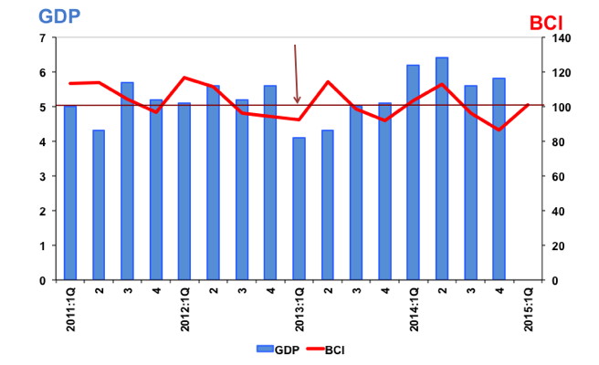 bci 1st Quarter 2015