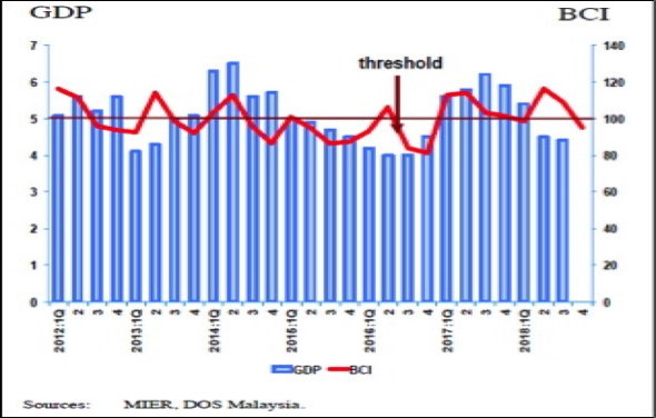 bci 4th Quarter 2018 bci 4th Quarter 2018
