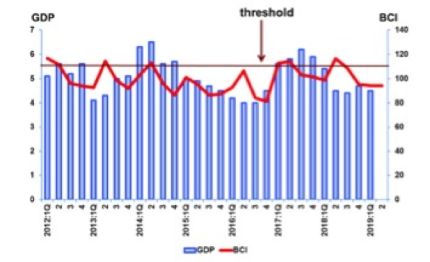 bci 2nd Quarter 2019