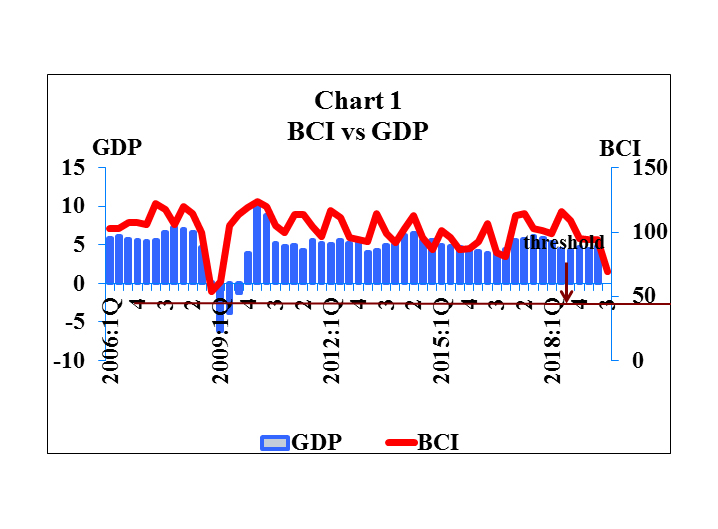 BCI 3rd Quarter 2019 BCI 3rd Quarter 2019