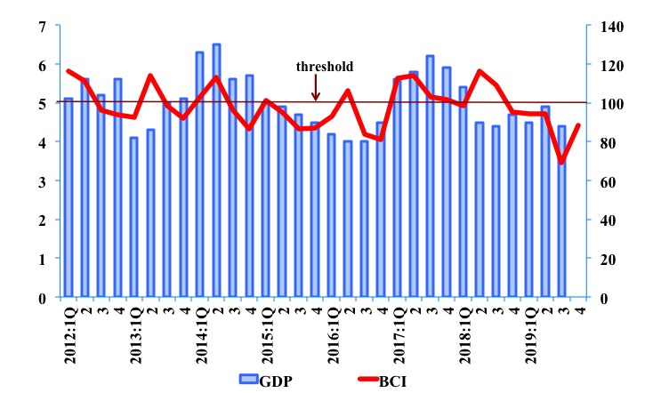 BCI 4th Quarter 2019 BCI 4th Quarter 2019
