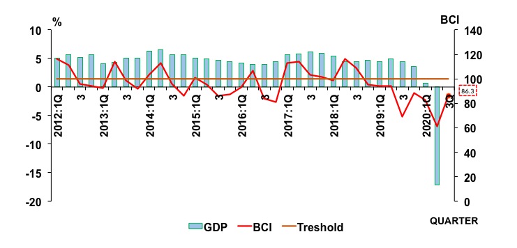 BCI 3rd Quarter 2020 BCI 3rd Quarter 2020