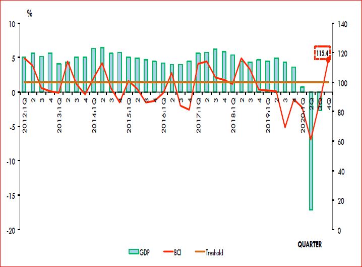 BCI 4th Quarter 2020 BCI 4th Quarter 2020