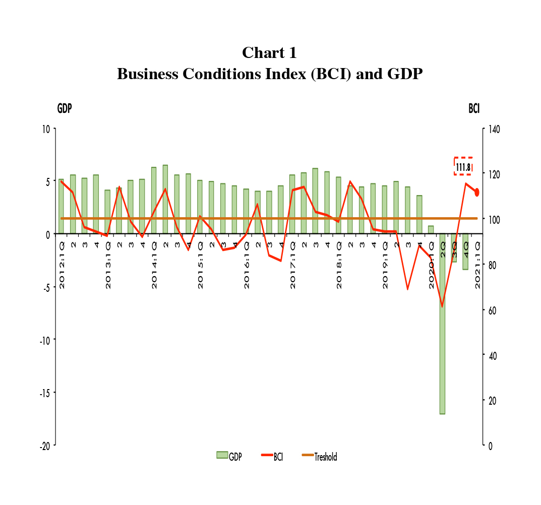 BCI 1st Quarter 2021 BCI 1st Quarter 2021