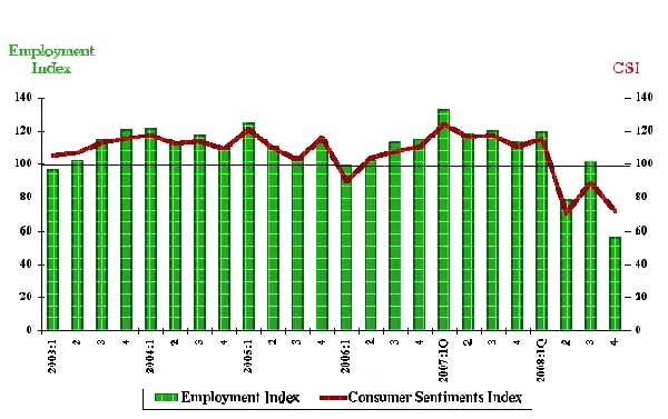 csi 4th Quarter 2008