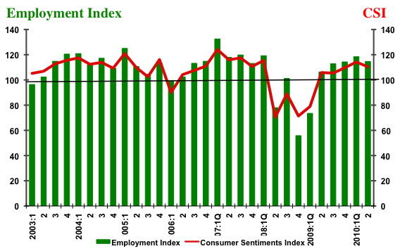 csi 2nd Quarter 2010