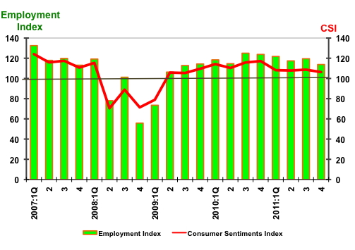 csi 4th Quarter 2011