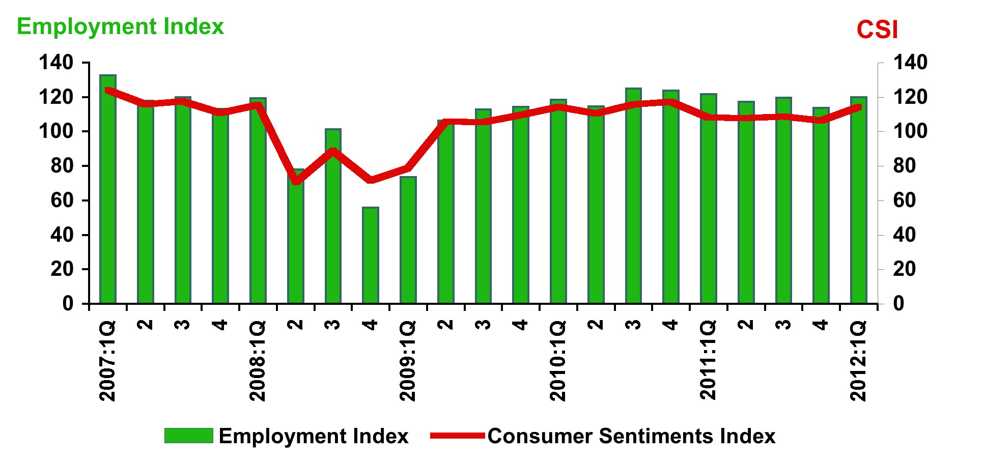 csi 1st Quarter 2012