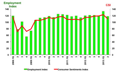 csi 2nd Quarter 2013
