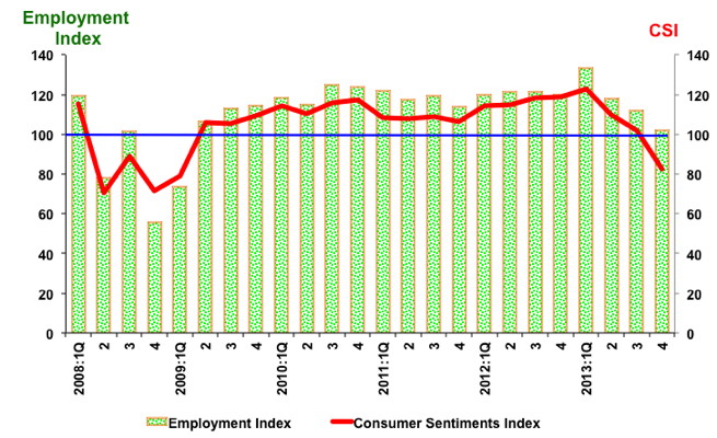 csi 4th Quarter 2013