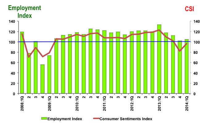 csi 1st Quarter 2014
