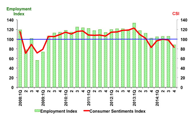 csi 4th Quarter 2014