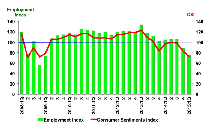 csi 1st Quarter 2015