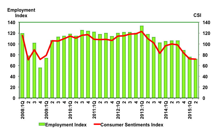 csi 2nd Quarter 2015