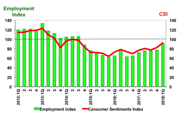 csi 1st Quarter 2018